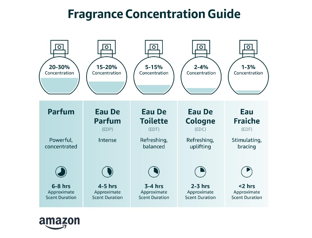 Eau de Toilette L942