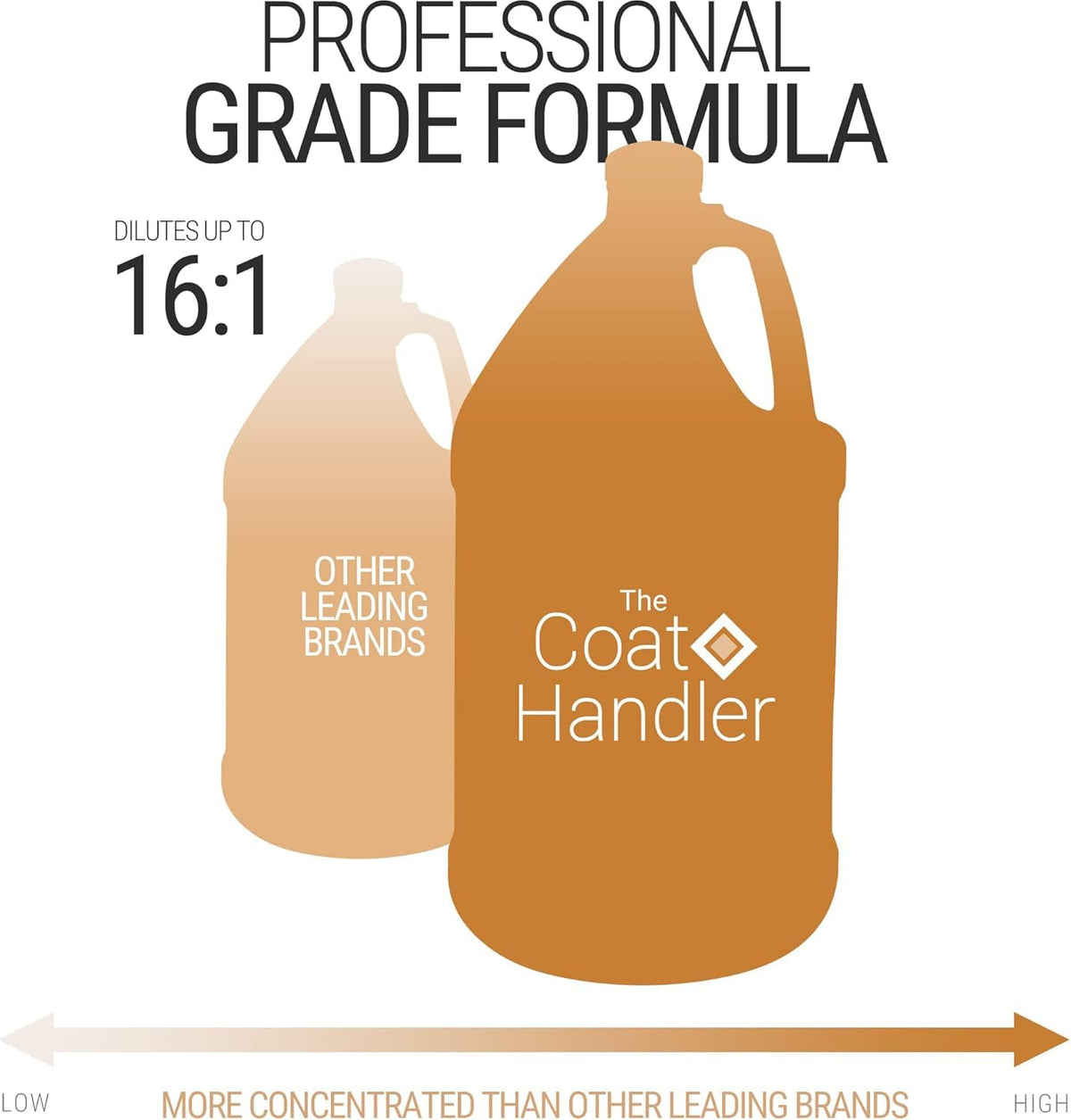 Coconut Milk Dog Conditioner 1 Gallon A153145