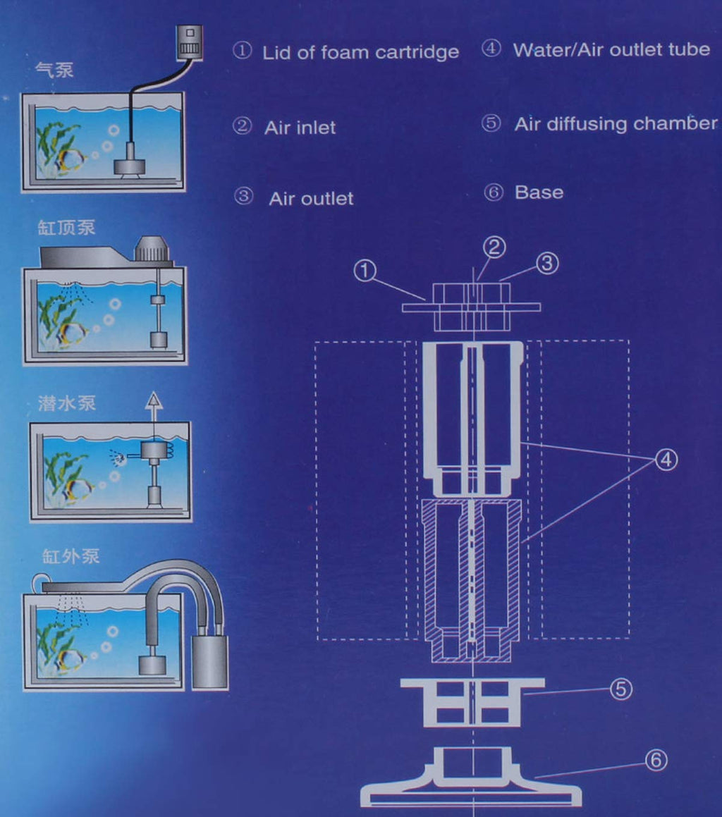 Aquarium Bio Sponge Filter Kit 40-80 Gallon A8243