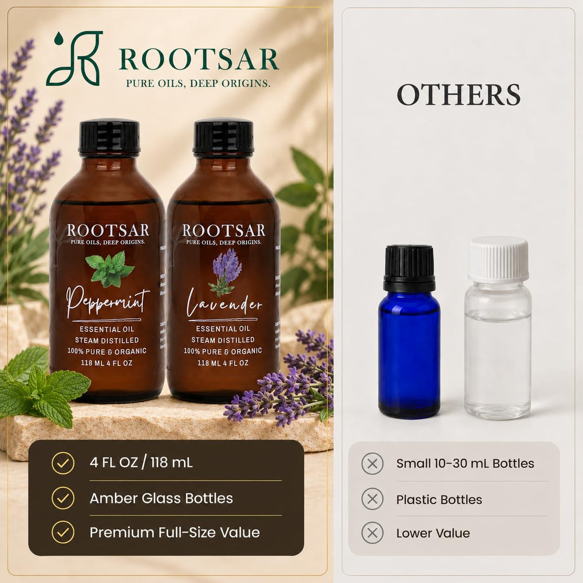 Lavender and Peppermint Essential Oils 4 Fl Oz E9418