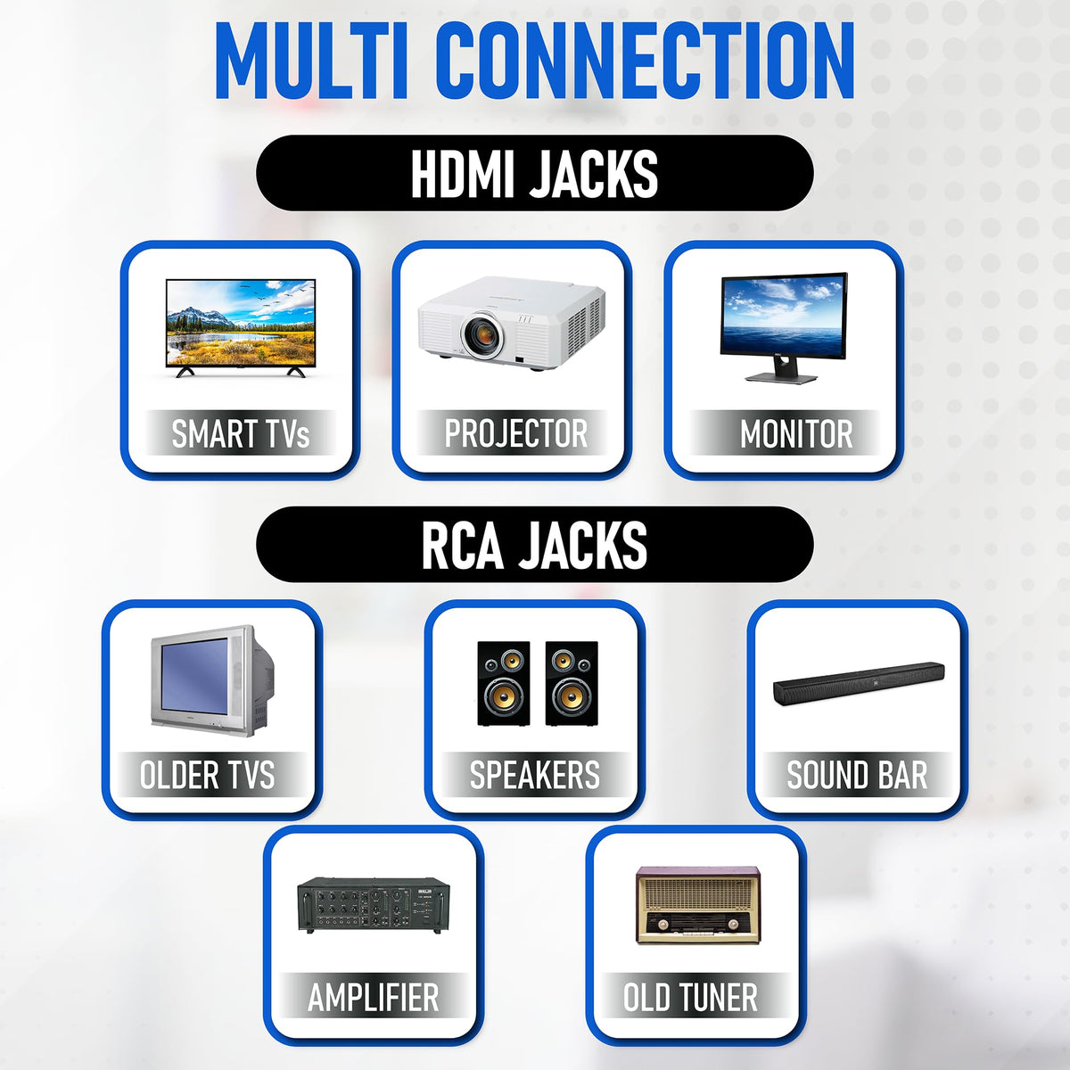 DVD Player with HDMI Port 1080P All Region USB Input Remote Control C478