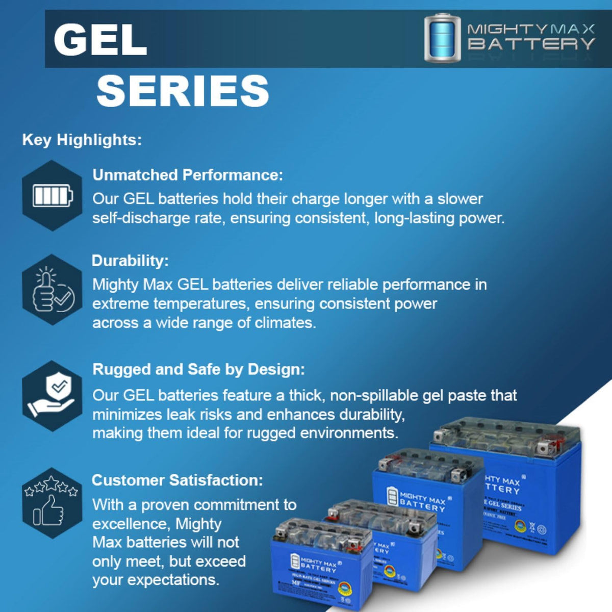 12V 11.2Ah Gel Battery Z72065