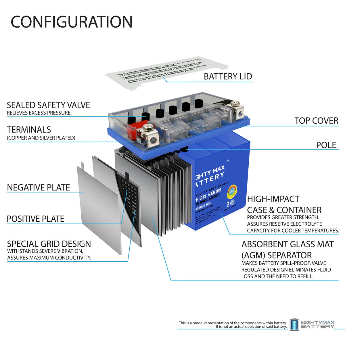 12V 11.2Ah Gel Battery Z72065