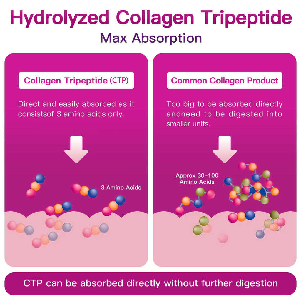 Multi Collagen Peptides Powder P821