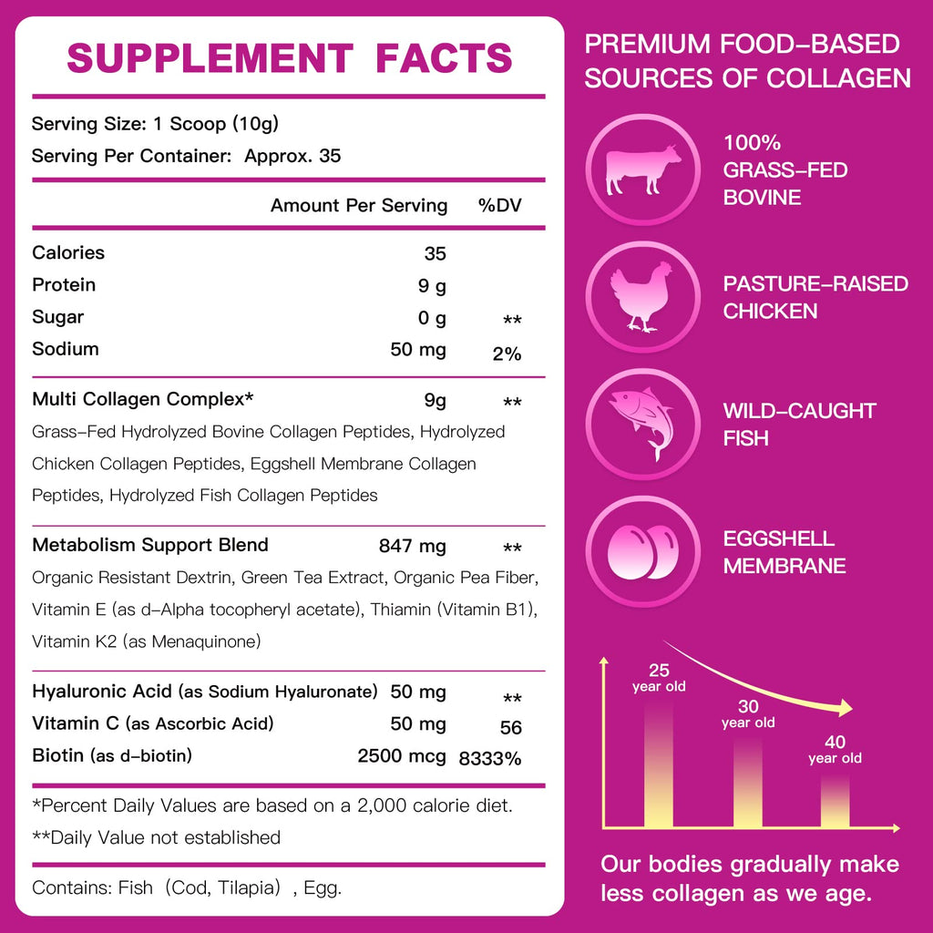 Multi Collagen Peptides Powder P821