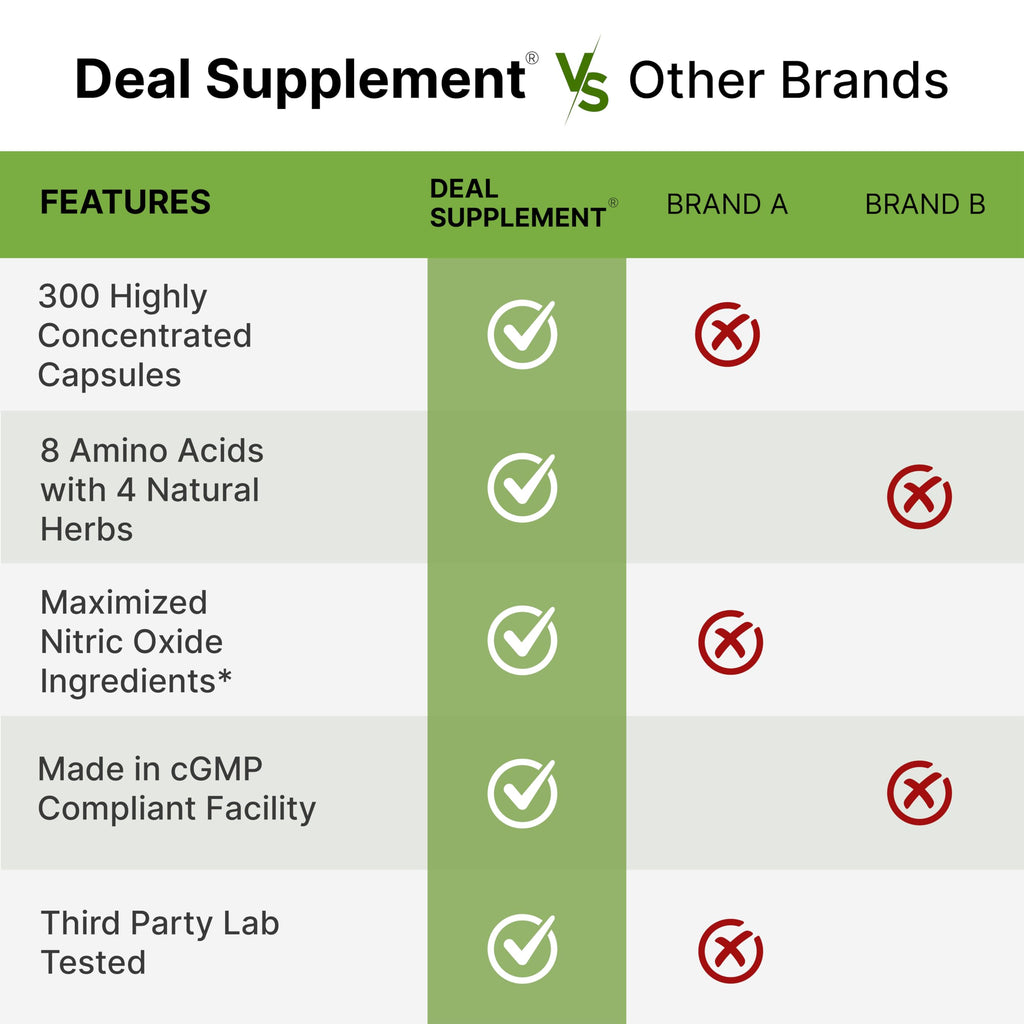3,000mg 300 Capsules Nitric Oxide Supplement G37156