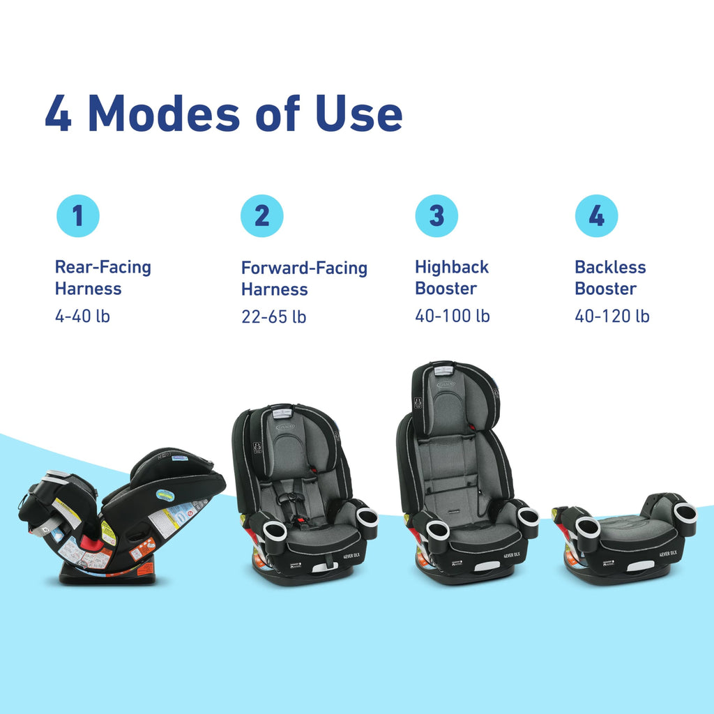 4-in-1 Car Seat G18686