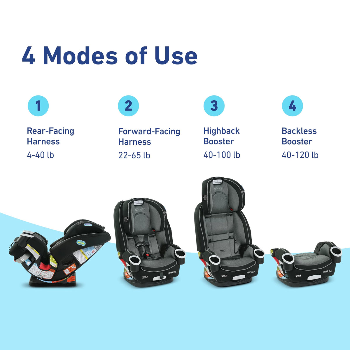 4-in-1 Car Seat G18686