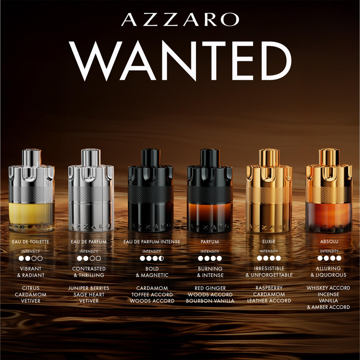 Eau de Parfum Intense Y280